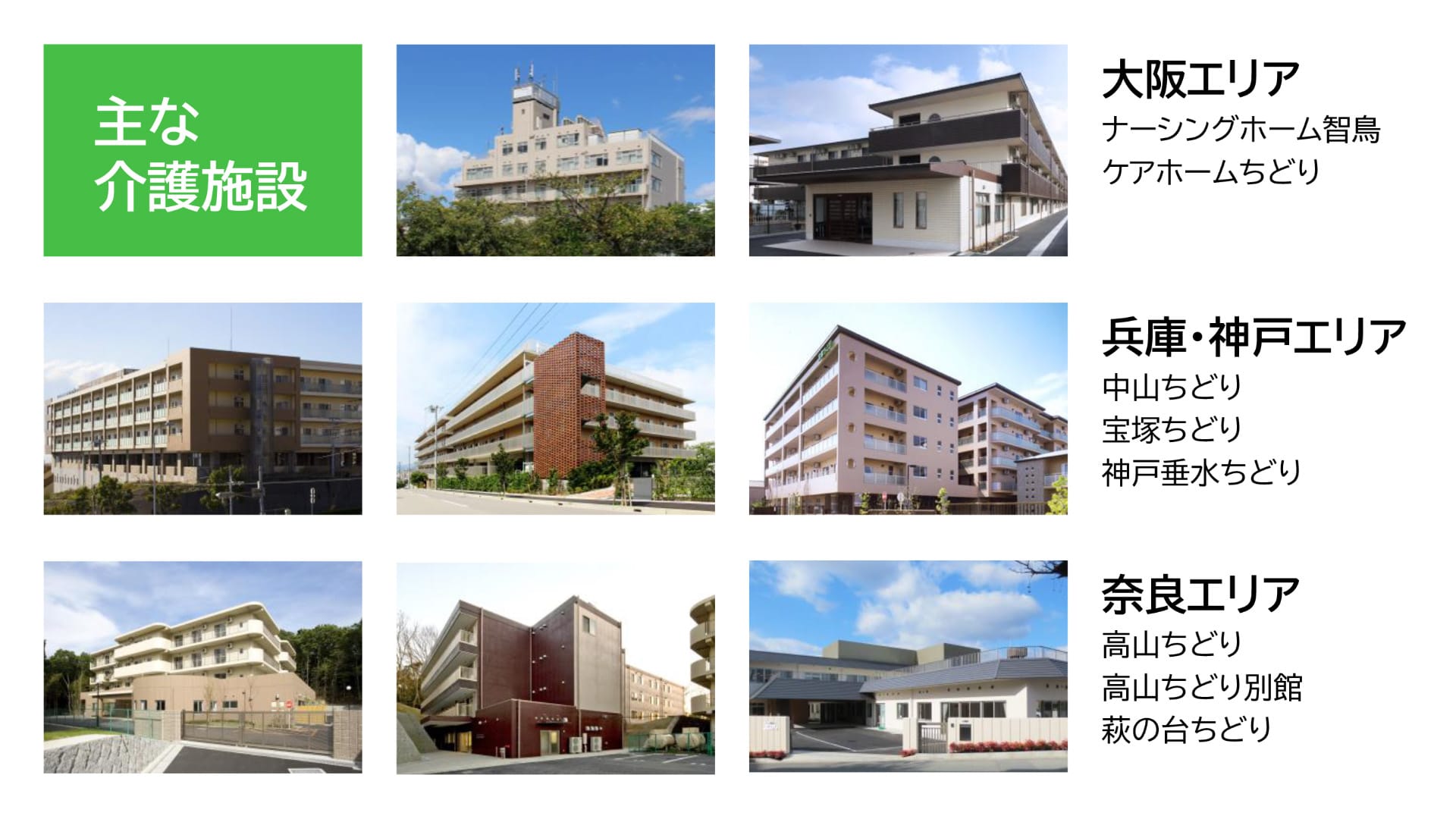 大阪エリアはナーシングホーム智鳥、兵庫・神戸エリアは中山ちどり、奈良エリアは高山ちどりが介護施設の主な施設です。